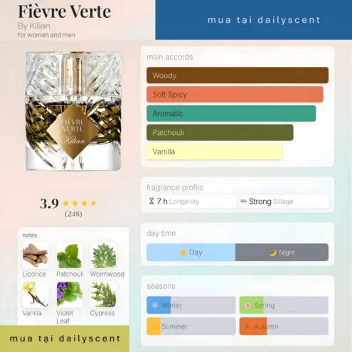 Nước hoa Fièvre Verte. dailyscent Fièvre Verte By Kilian