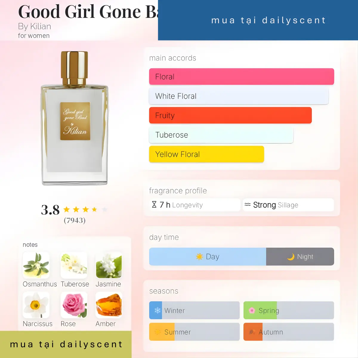 Nước hoa Good Girl Gone Bad By Kilian