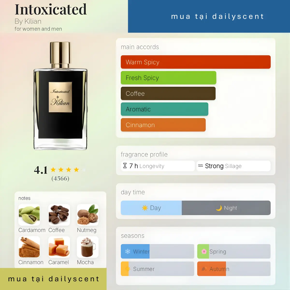 Intoxicated By Kilian