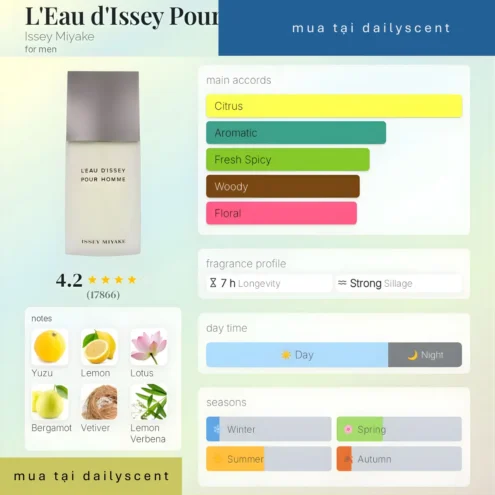 Nước hoa L'Eau d'Issey Pour Homme