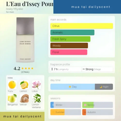 Nước hoa L'Eau d'Issey Pour Homme