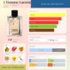 Nước hoa L'Homme Lacoste