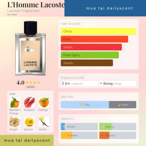 Nước hoa L'Homme Lacoste