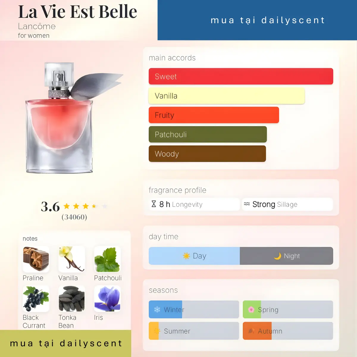 Nước hoa La Vie Est Belle Lancôme