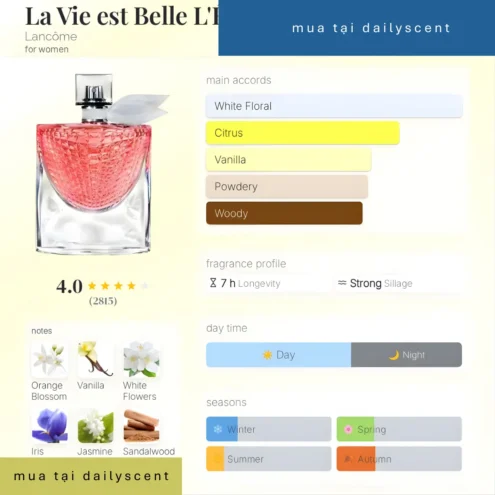 Nước hoa La Vie est Belle L'Éclat