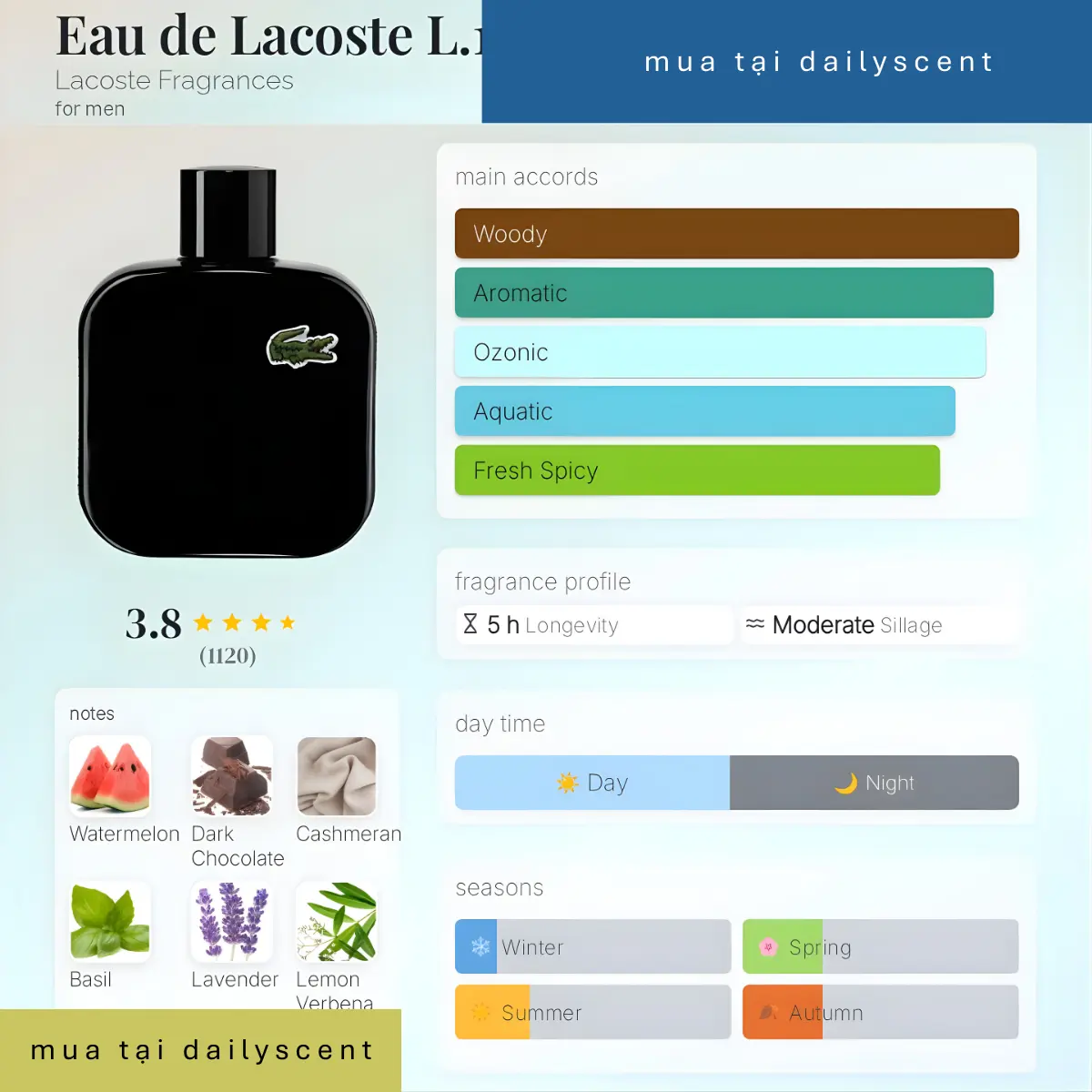 Nước hoa L.12.12 Noir Lacoste