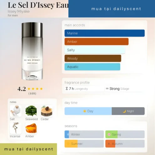 Le Sel d’Issey Eau de Parfum