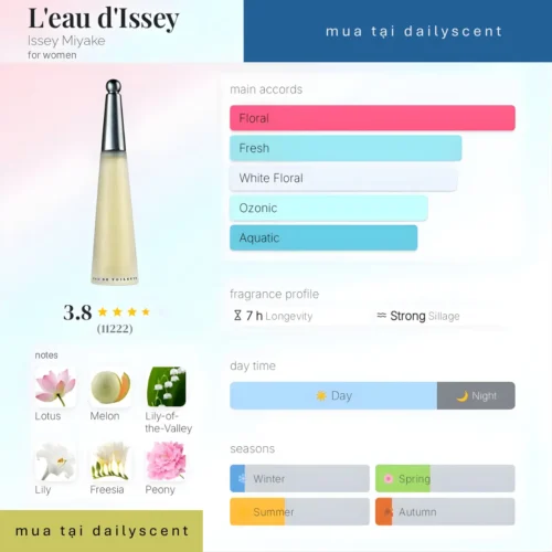 Nước hoa L'Eau d'Issey Women