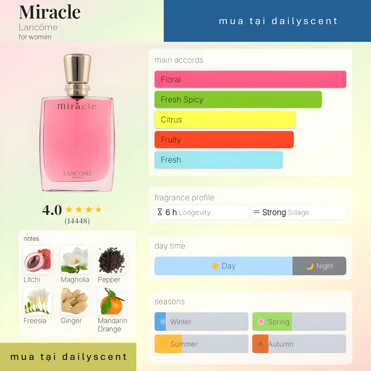 Nước hoa Miracle Lancôme