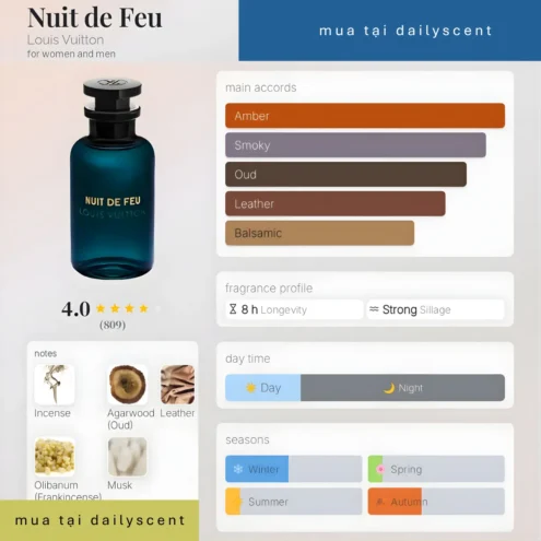 Nước hoa Nuit de Feu Louis Vuitton