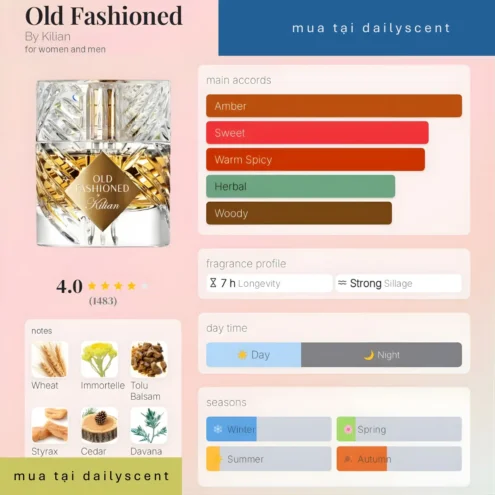 Old Fashioned By Kilian