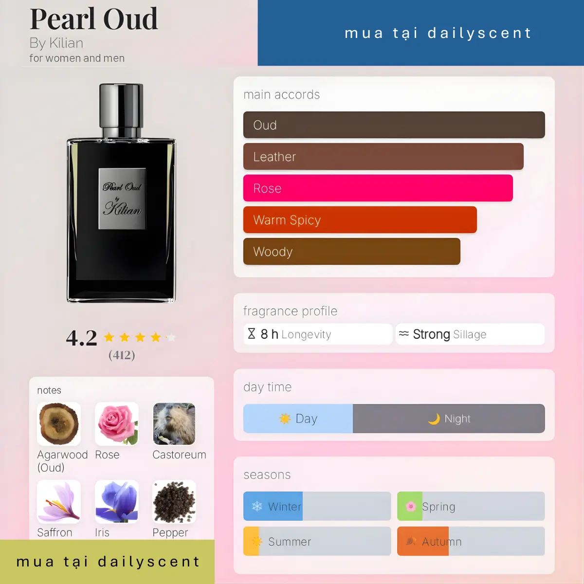 Pearl Oud By Kilian