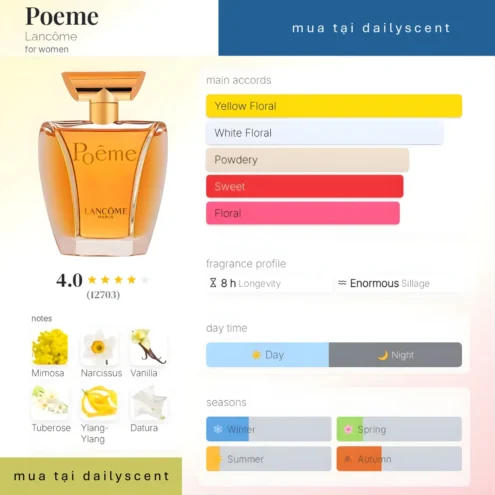 Nước hoa Poême Lancôme