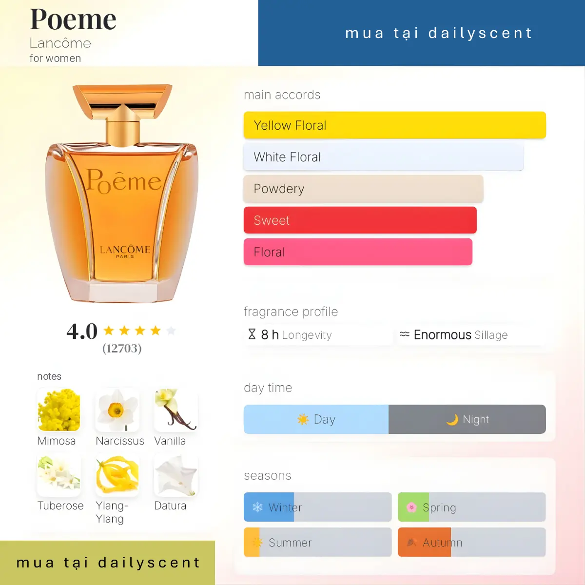 Nước hoa Poême Lancôme