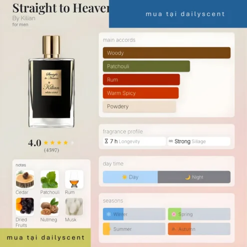 Straight to Heaven By Kilian