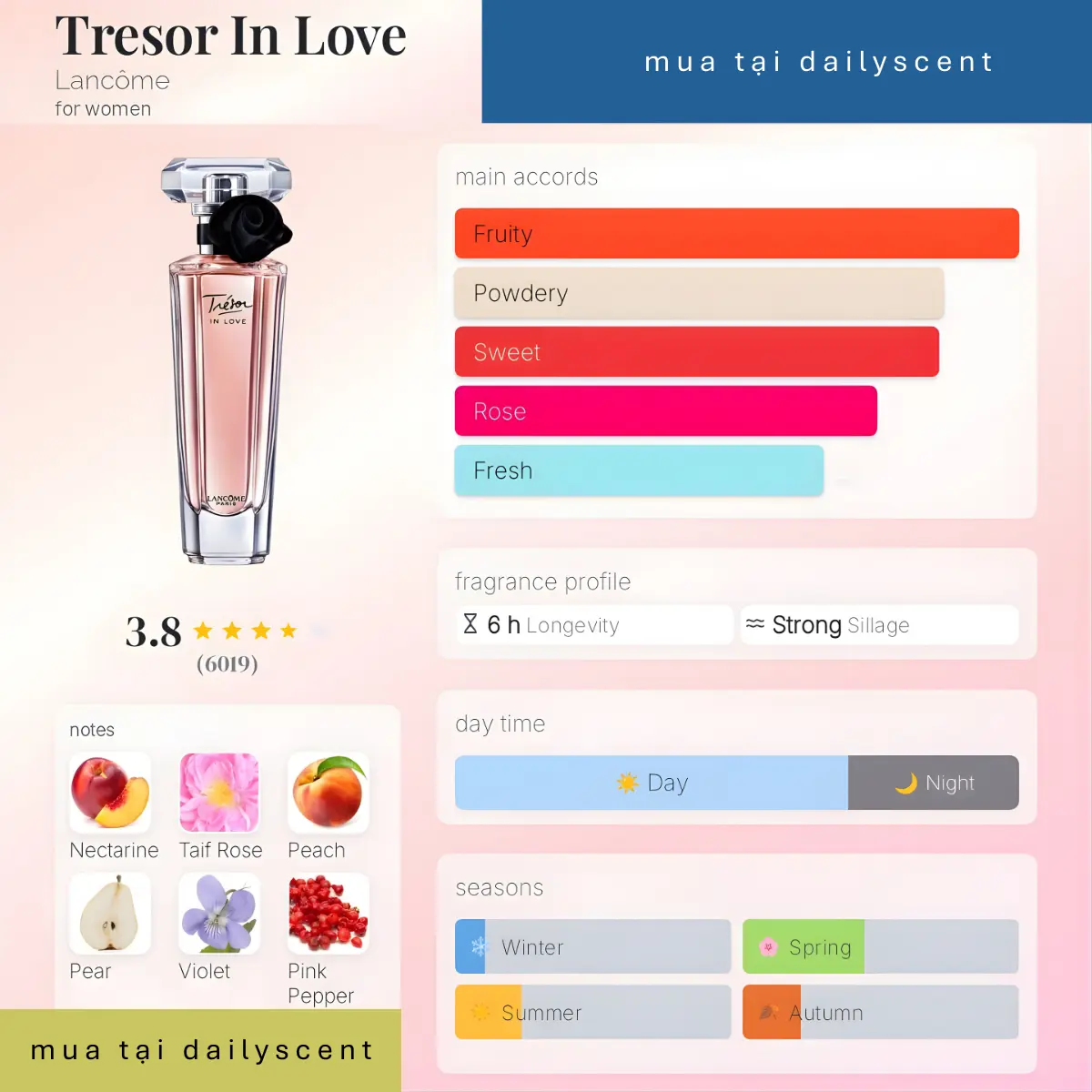 Nước hoa Trésor in Love Lancôme