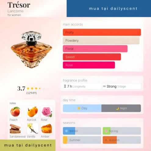 Nước hoa Trésor Lancôme