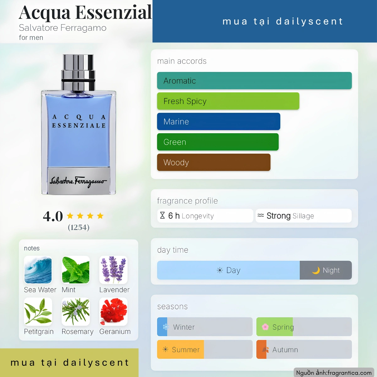 Nước hoa Acqua Essenziale Salvatore Ferragamo