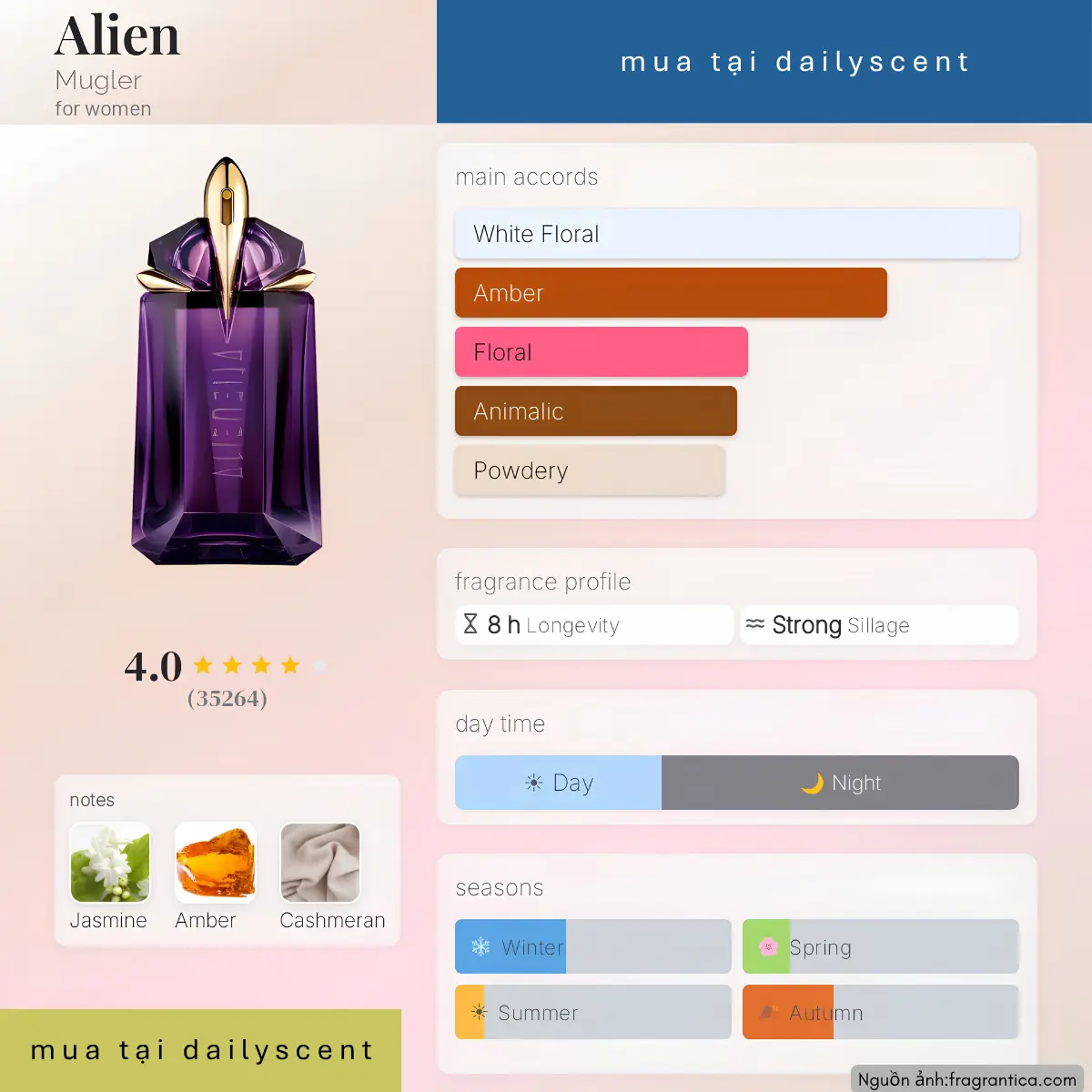 Nước hoa Alien Mugler