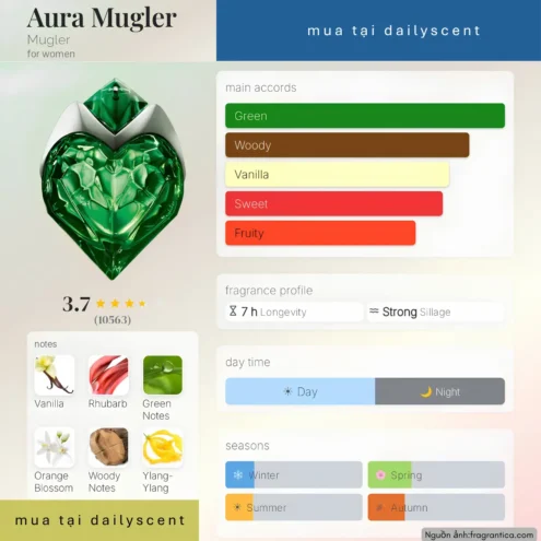 Nước hoa Aura Mugler