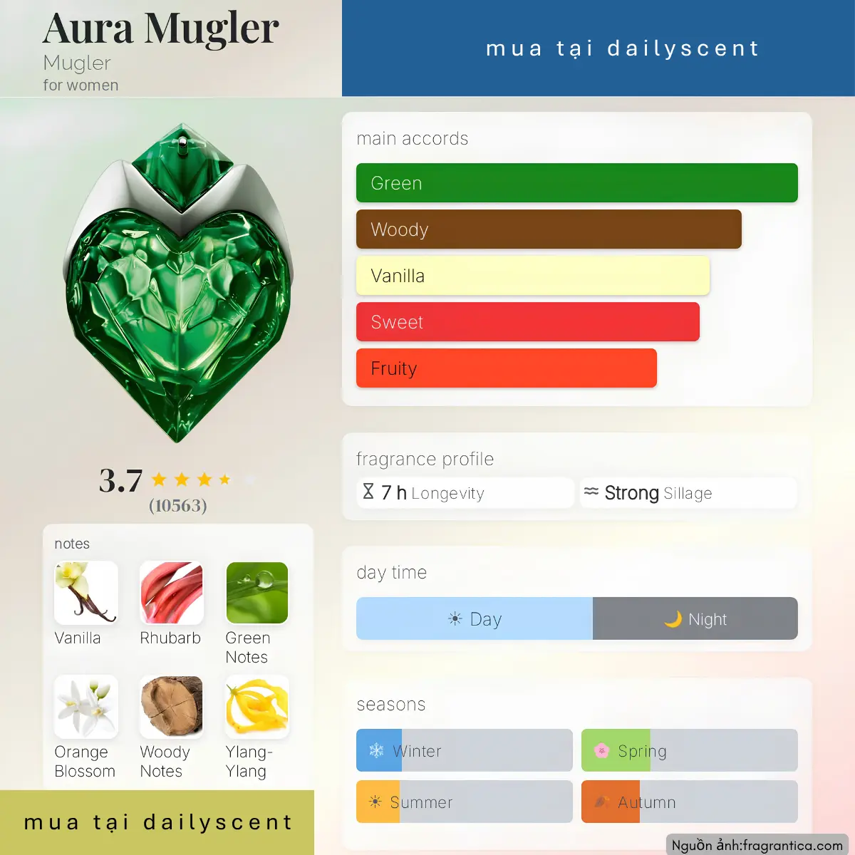 Nước hoa Aura Mugler