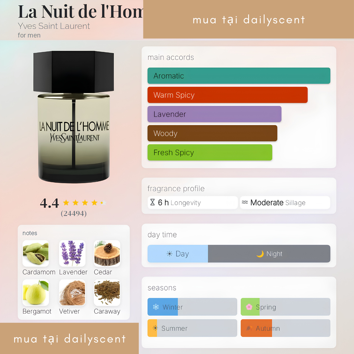 Nước hoa La Nuit de L'Homme Yves Saint Laurent