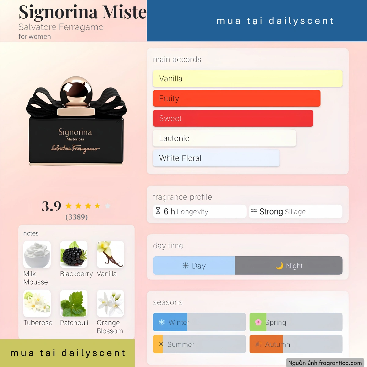 Nước hoa Signorina Misteriosa