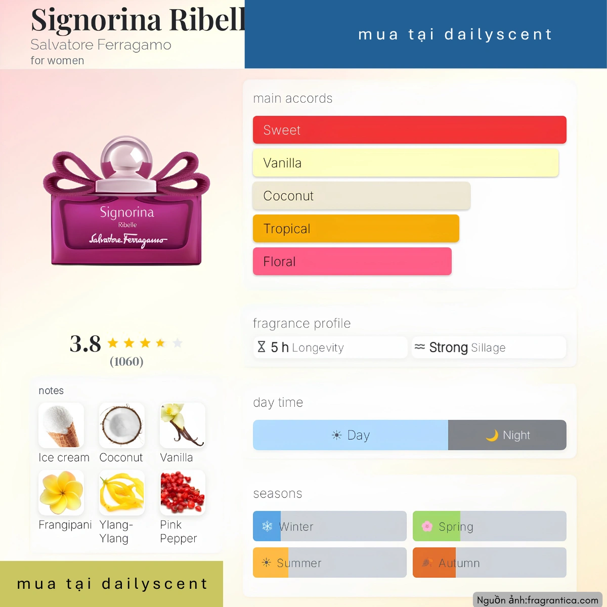 Nước hoa Signorina Ribelle