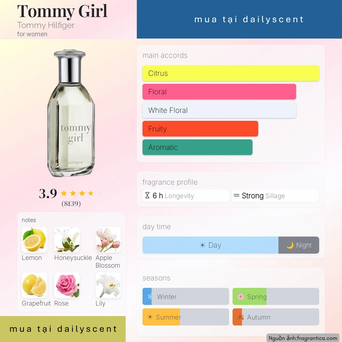 Nước hoa Tommy Girl Tommy Hilfiger