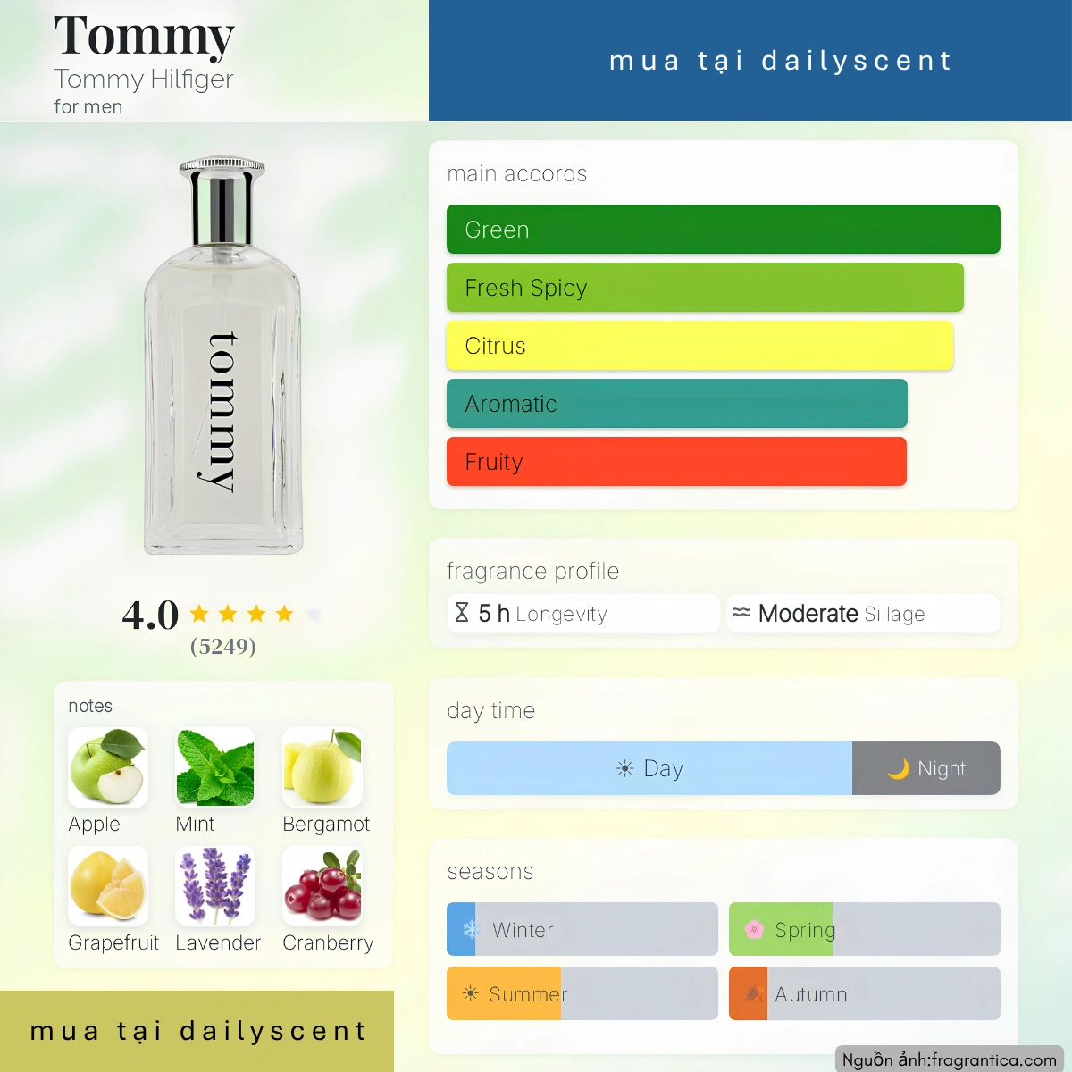 Nước hoa Tommy Boy Tommy Hilfiger