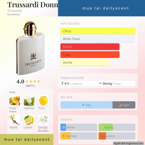 Nước hoa Trussardi Donna
