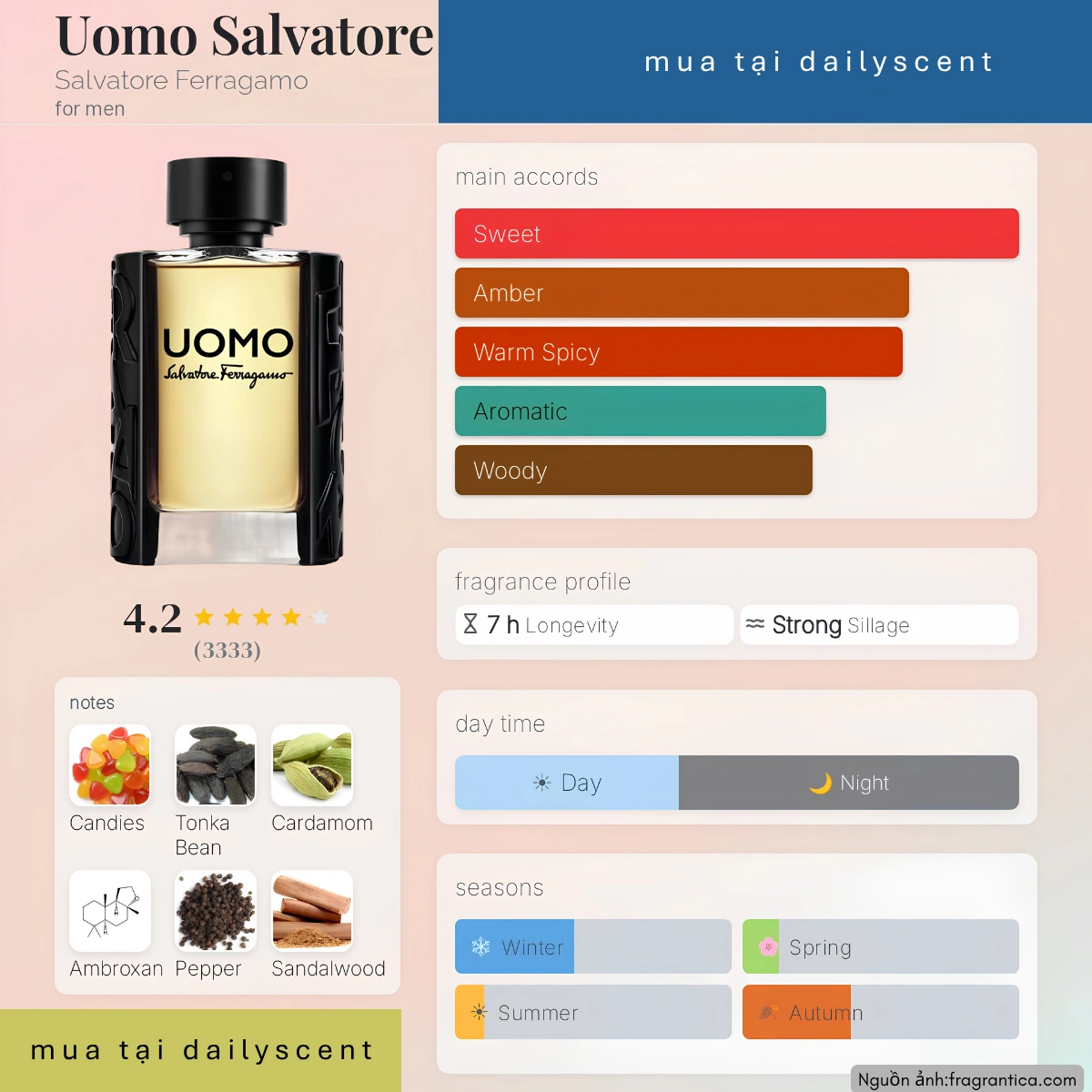 Nước hoa Uomo Salvatore Ferragamo