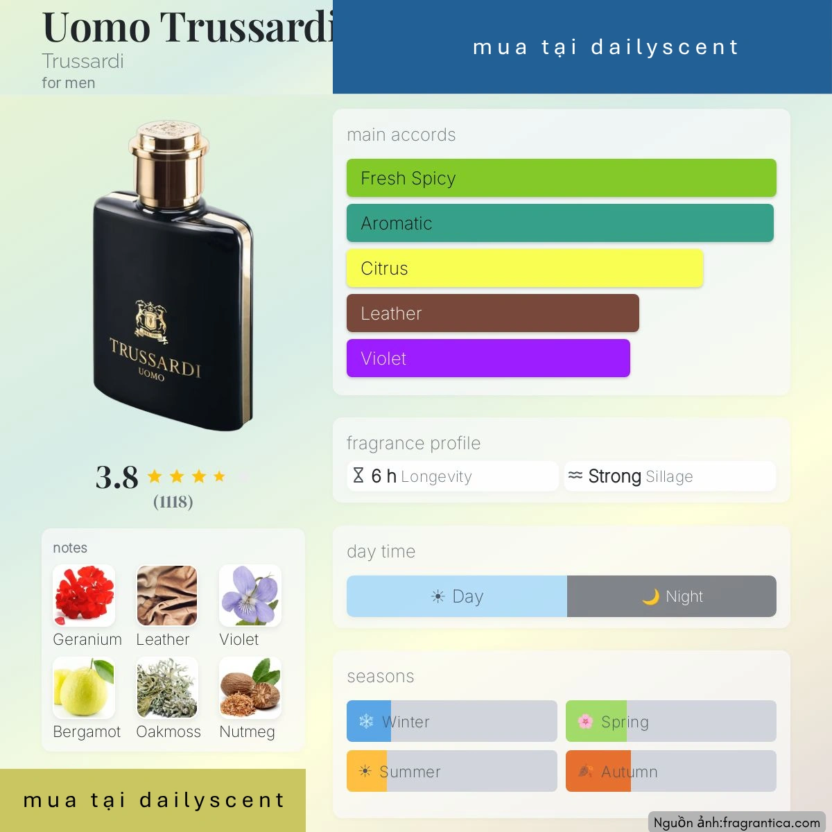 Nước hoa Trussardi Uomo