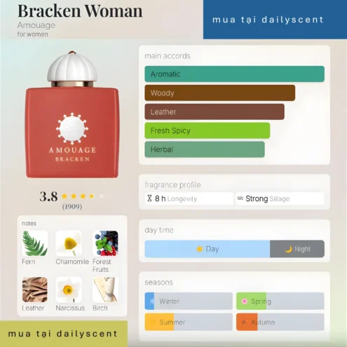 Bracken Woman Amouage dailyscent