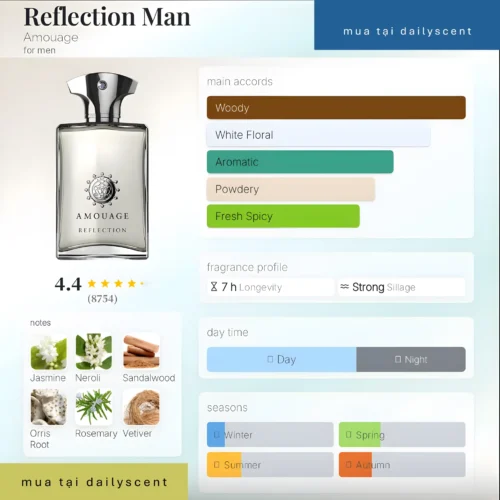 Amouage Reflection Man