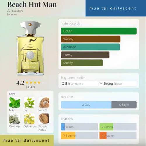 Beach Hut Man Amouage dailyscent