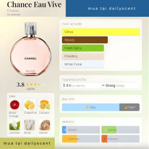Nước hoa Chance Eau Vive Chane