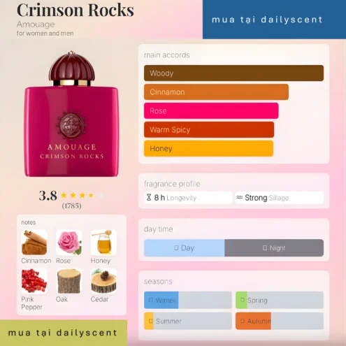 Crimson Rocks Amouage dailyscent