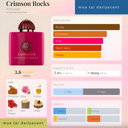 Crimson Rocks Amouage dailyscent