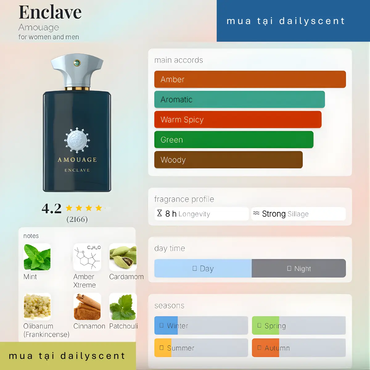 Enclave Amouage dailyscent