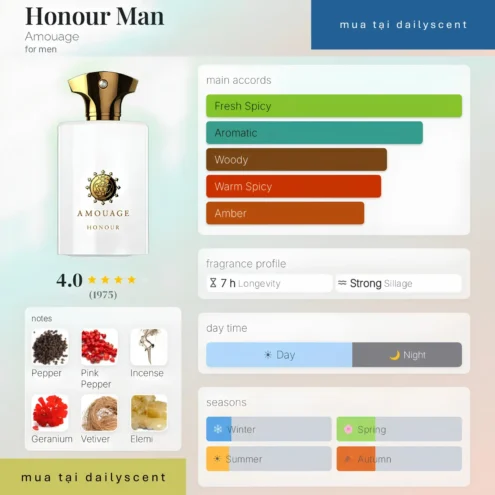 Honour Man Amouage