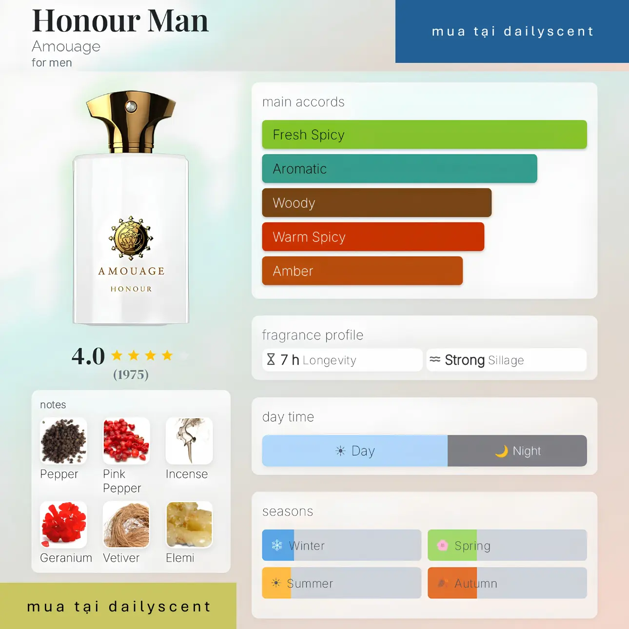 Honour Man Amouage
