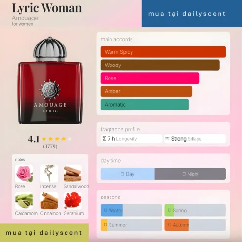 Lyric Woman Amouage dailyscent