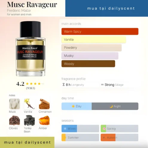 Nước hoa Musc Ravageur Frederic Malle