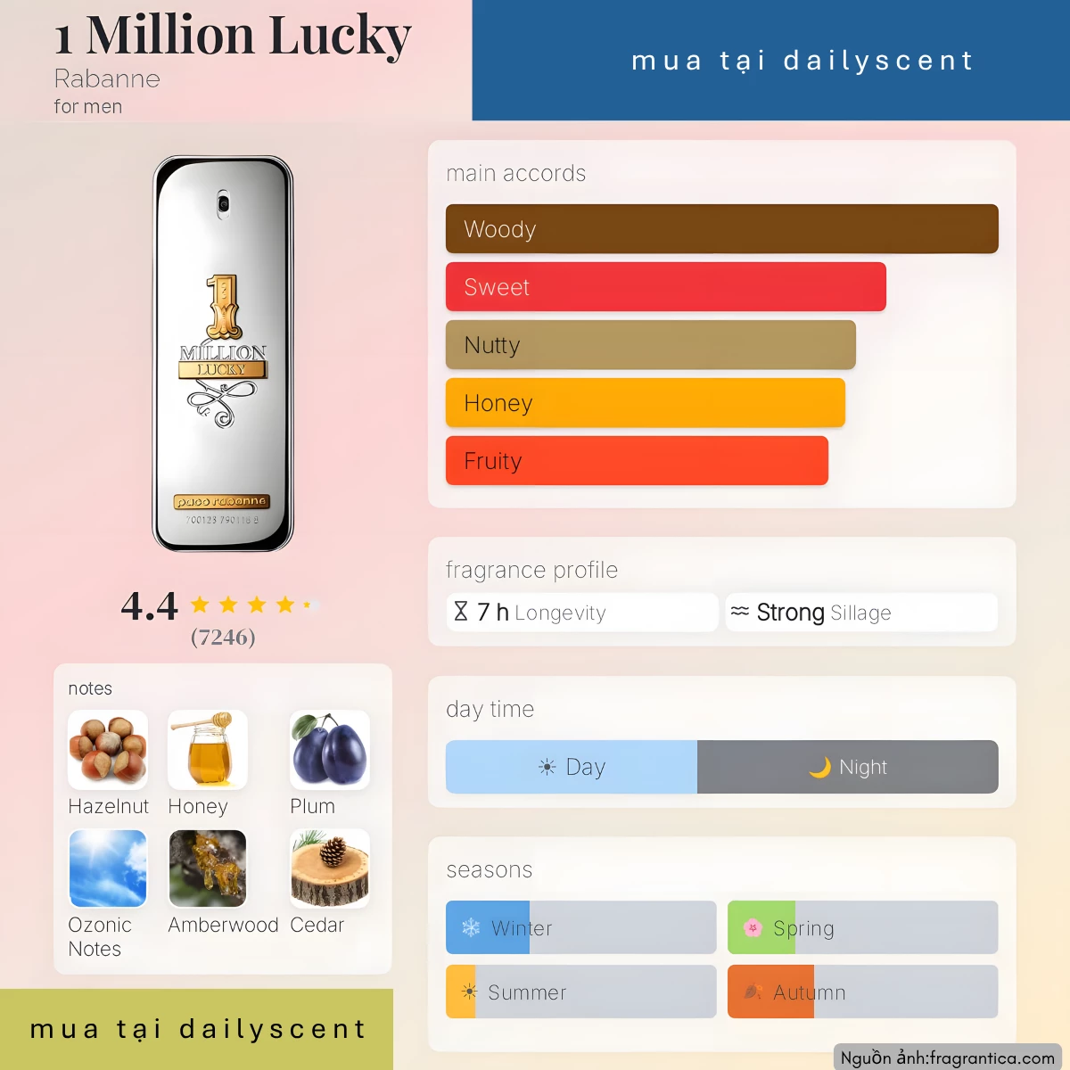 Nước hoa 1 Million Lucky Paco Rabanne