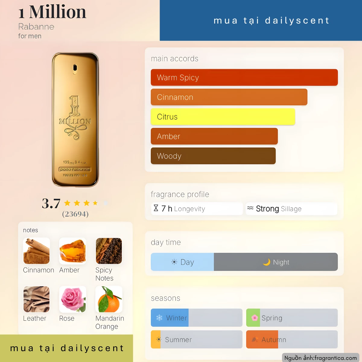 Nước hoa 1 Million Paco Rabanne
