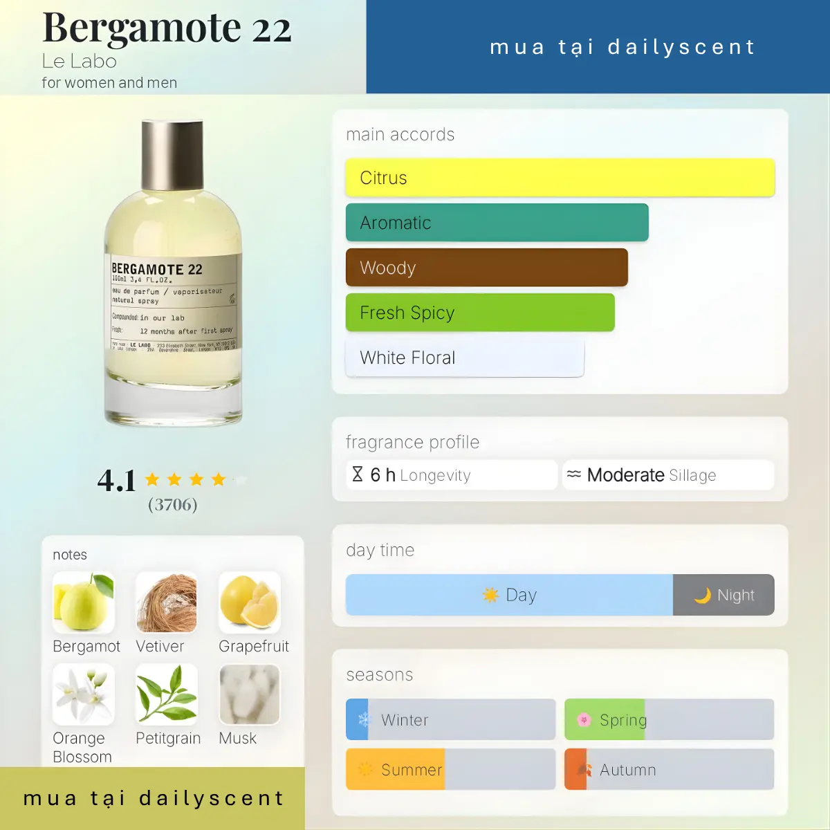 Nước hoa Bergamote 22 Le Labo