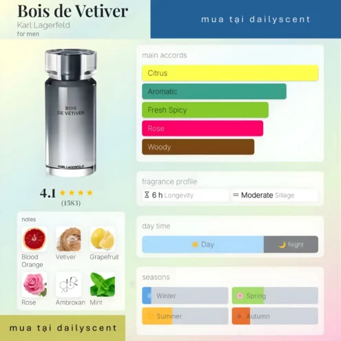 Nước hoa Bois de Vétiver Karl Lagerfeld