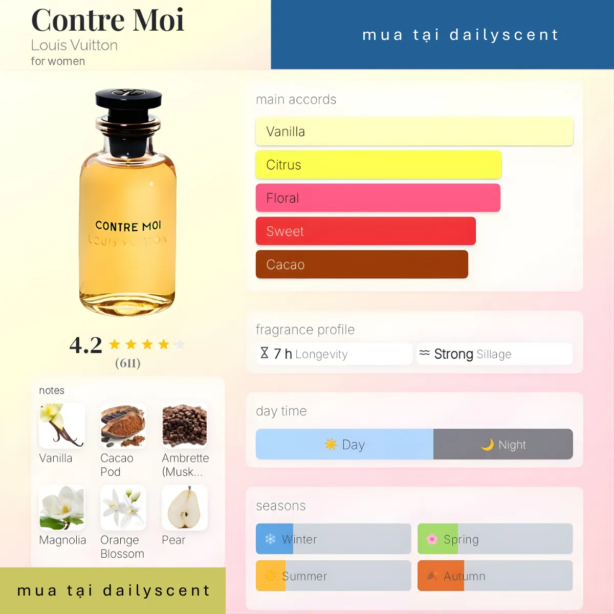 Nước hoa Contre Moi Louis Vuitton