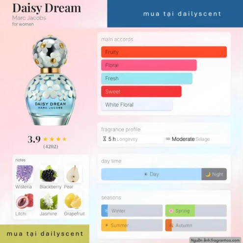 Nước hoa Daisy Dream Marc Jacobs